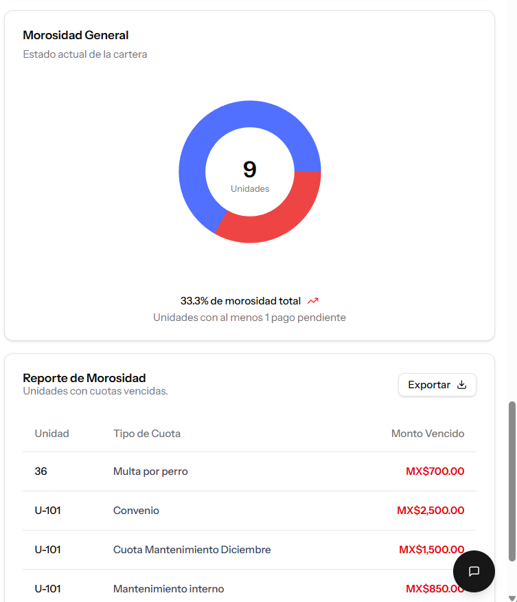 Reporte de Morosidad